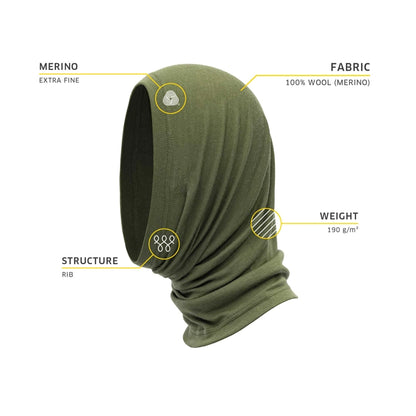 Basic Headover